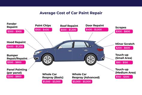 How Much Does It Cost to Paint a Door and Frame: And Why Do We Paint Doors Anyway?