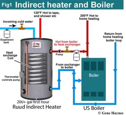 Is a Water Heater a Boiler? Exploring the Boundaries of Heat and Functionality